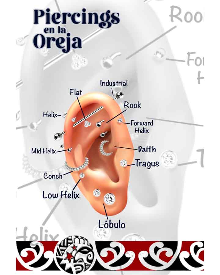 Cómo se llama el piercing de…?